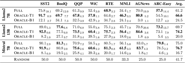 Figure 2 for When Parts are Greater Than Sums: Individual LLM Components Can Outperform Full Models