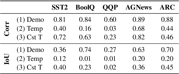 Figure 4 for When Parts are Greater Than Sums: Individual LLM Components Can Outperform Full Models