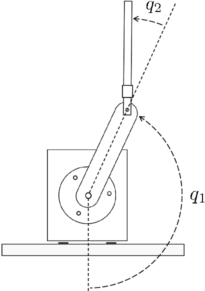 Figure 4 for On-Line Learning for Planning and Control of Underactuated Robots with Uncertain Dynamics