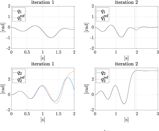 Figure 2 for On-Line Learning for Planning and Control of Underactuated Robots with Uncertain Dynamics