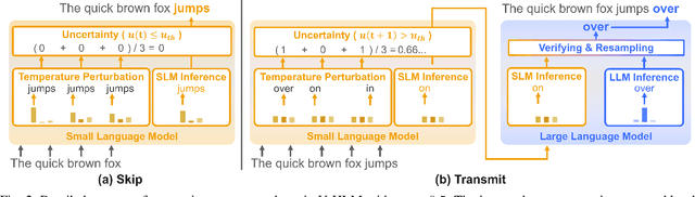 Figure 2 for Uncertainty-Aware Hybrid Inference with On-Device Small and Remote Large Language Models