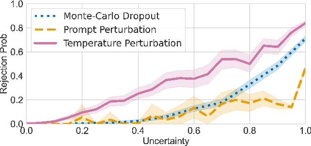 Figure 3 for Uncertainty-Aware Hybrid Inference with On-Device Small and Remote Large Language Models