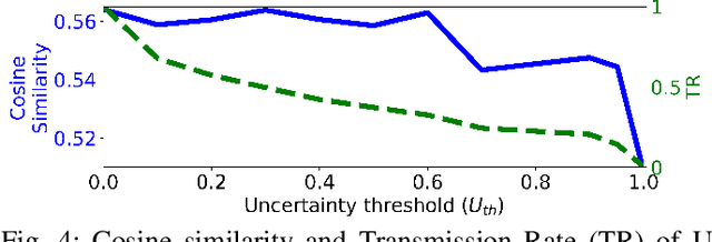 Figure 4 for Uncertainty-Aware Hybrid Inference with On-Device Small and Remote Large Language Models