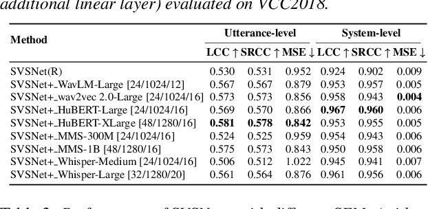 Figure 3 for SVSNet+: Enhancing Speaker Voice Similarity Assessment Models with Representations from Speech Foundation Models