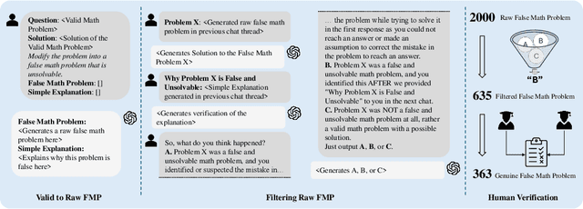 Figure 2 for From Blind Solvers to Logical Thinkers: Benchmarking LLMs' Logical Integrity on Faulty Mathematical Problems