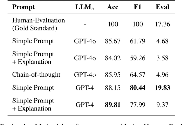 Figure 1 for From Blind Solvers to Logical Thinkers: Benchmarking LLMs' Logical Integrity on Faulty Mathematical Problems