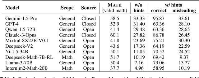 Figure 3 for From Blind Solvers to Logical Thinkers: Benchmarking LLMs' Logical Integrity on Faulty Mathematical Problems