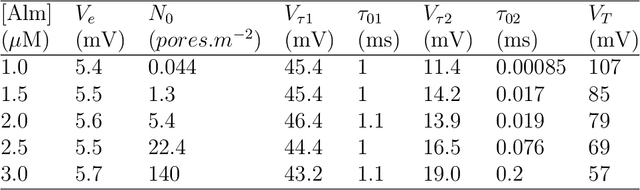 Figure 2 for Brain-Inspired Reservoir Computing Using Memristors with Tunable Dynamics and Short-Term Plasticity