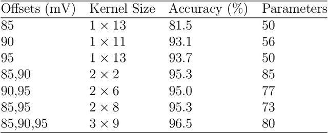 Figure 4 for Brain-Inspired Reservoir Computing Using Memristors with Tunable Dynamics and Short-Term Plasticity