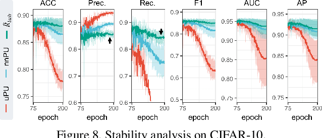 Figure 2 for Dist-PU: Positive-Unlabeled Learning from a Label Distribution Perspective