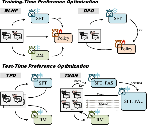 Figure 1 for Textual Self-attention Network: Test-Time Preference Optimization through Textual Gradient-based Attention