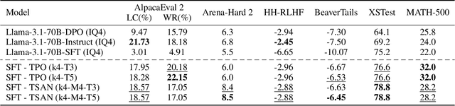 Figure 2 for Textual Self-attention Network: Test-Time Preference Optimization through Textual Gradient-based Attention