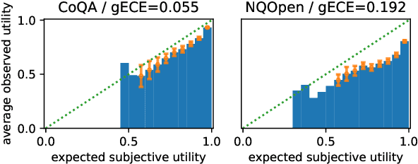 Figure 1 for On Subjective Uncertainty Quantification and Calibration in Natural Language Generation