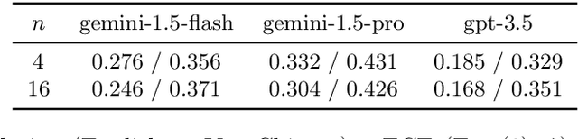 Figure 2 for On Subjective Uncertainty Quantification and Calibration in Natural Language Generation