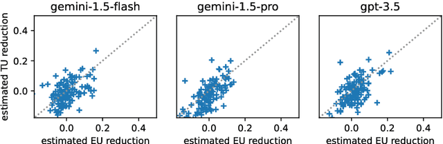 Figure 3 for On Subjective Uncertainty Quantification and Calibration in Natural Language Generation