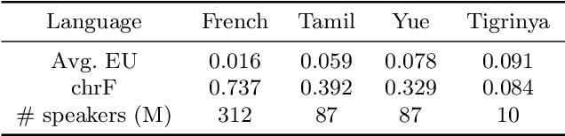 Figure 4 for On Subjective Uncertainty Quantification and Calibration in Natural Language Generation