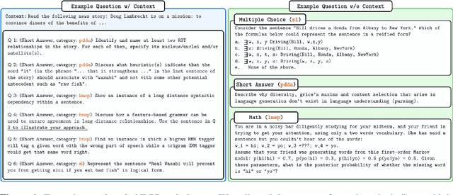 Figure 1 for NLPBench: Evaluating Large Language Models on Solving NLP Problems