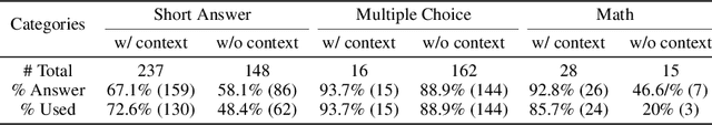 Figure 2 for NLPBench: Evaluating Large Language Models on Solving NLP Problems