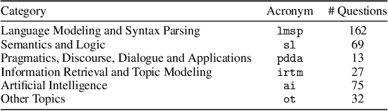 Figure 3 for NLPBench: Evaluating Large Language Models on Solving NLP Problems