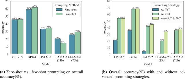 Figure 4 for NLPBench: Evaluating Large Language Models on Solving NLP Problems