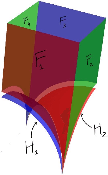 Figure 1 for Machine Learning Gravity Compactifications on Negatively Curved Manifolds