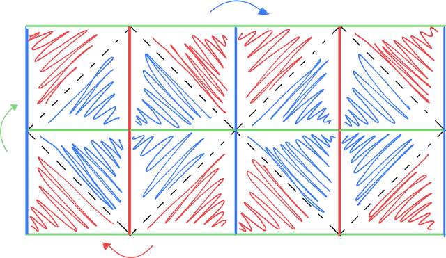 Figure 3 for Machine Learning Gravity Compactifications on Negatively Curved Manifolds