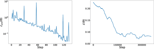 Figure 4 for Machine Learning Gravity Compactifications on Negatively Curved Manifolds