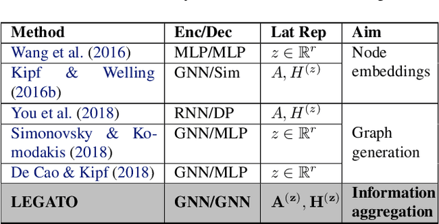 Figure 3 for Learning Representations without Compositional Assumptions