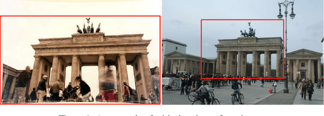 Figure 1 for Efficient and Accurate Co-Visible Region Localization with Matching Key-Points Crop (MKPC): A Two-Stage Pipeline for Enhancing Image Matching Performance