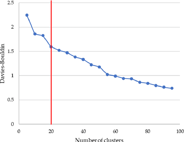 Figure 1 for Evaluation of Country Dietary Habits Using Machine Learning Techniques in Relation to Deaths from COVID-19