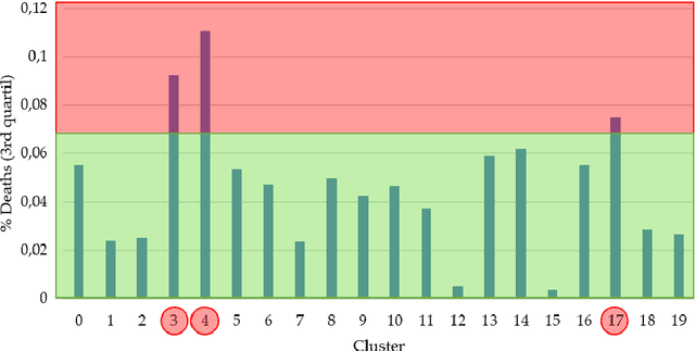 Figure 4 for Evaluation of Country Dietary Habits Using Machine Learning Techniques in Relation to Deaths from COVID-19