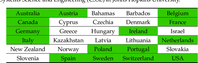 Figure 2 for Evaluation of Country Dietary Habits Using Machine Learning Techniques in Relation to Deaths from COVID-19