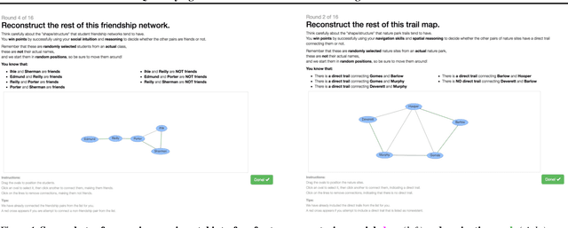 Figure 1 for Quantifying Human Priors over Social and Navigation Networks