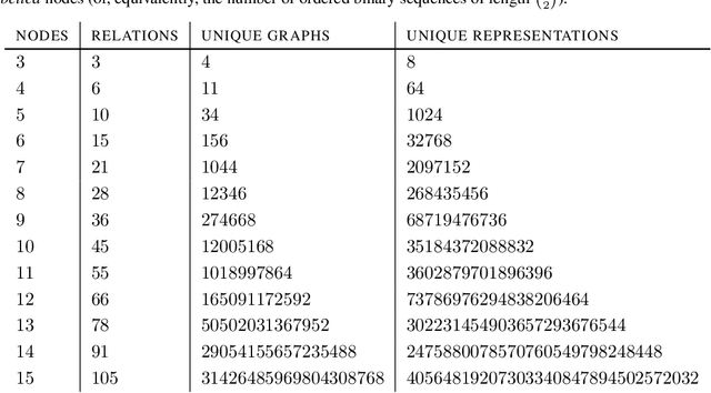 Figure 4 for Quantifying Human Priors over Social and Navigation Networks