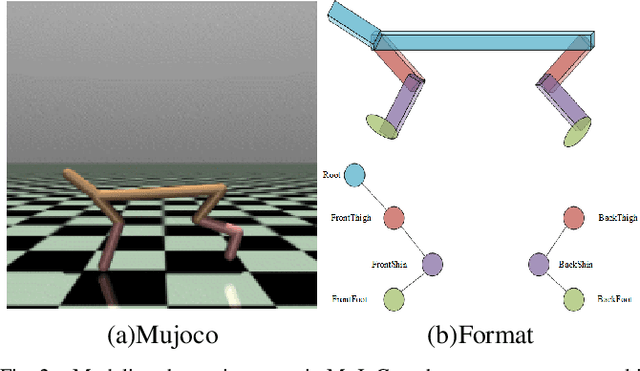 Figure 2 for Subequivariant Reinforcement Learning Framework for Coordinated Motion Control