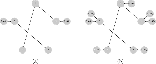 Figure 2 for Context-specific kernel-based hidden Markov model for time series analysis