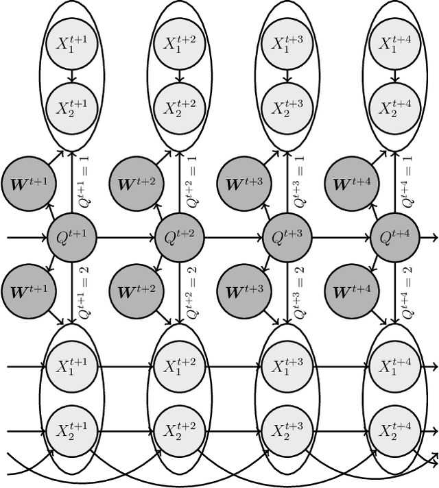 Figure 1 for Context-specific kernel-based hidden Markov model for time series analysis