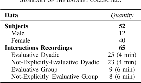 Figure 4 for AudioInsight: Detecting Social Contexts Relevant to Social Anxiety from Speech