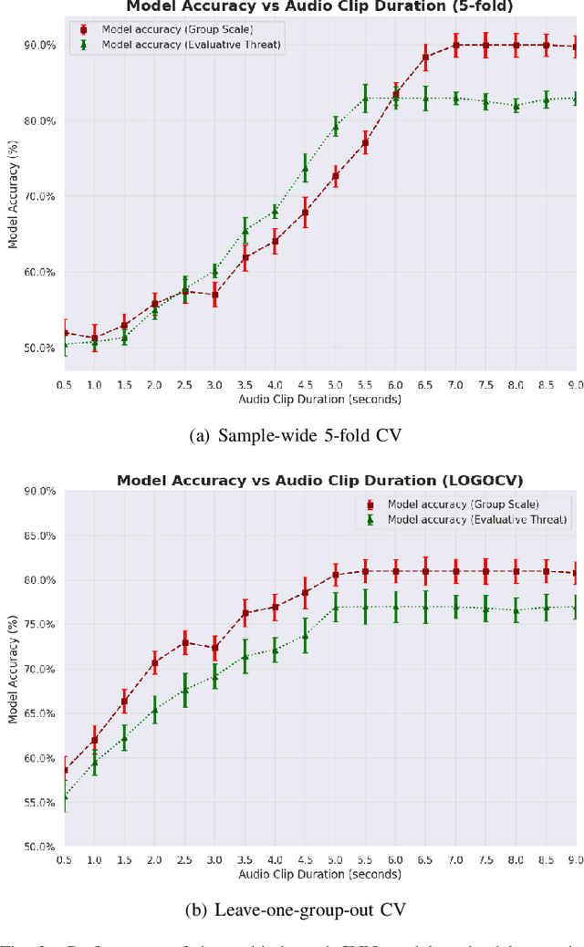 Figure 3 for AudioInsight: Detecting Social Contexts Relevant to Social Anxiety from Speech