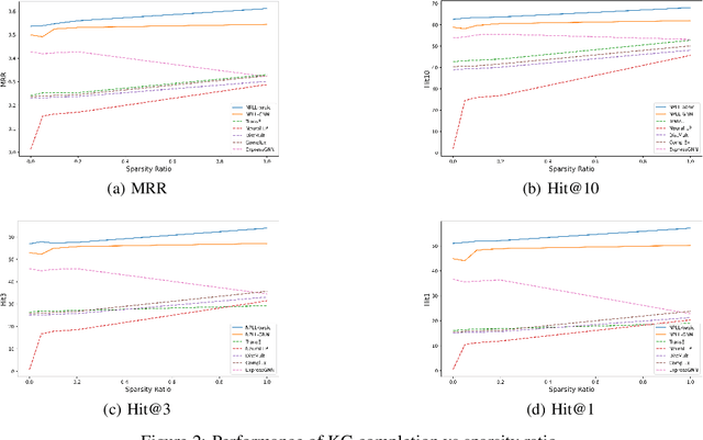 Figure 3 for Neural Probabilistic Logic Learning for Knowledge Graph Reasoning