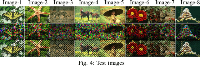 Figure 4 for Low-Rank Tensor Completion via Novel Sparsity-Inducing Regularizers