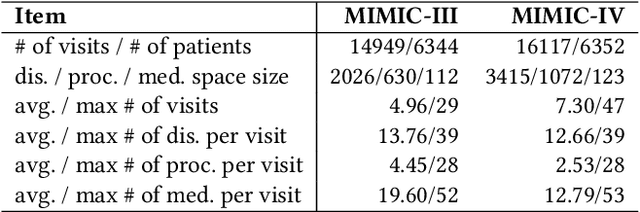 Figure 2 for Leave No Patient Behind: Enhancing Medication Recommendation for Rare Disease Patients