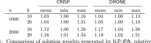 Figure 2 for Leveraging Fixed-Parameter Tractability for Robot Inspection Planning