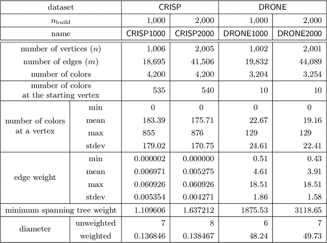 Figure 4 for Leveraging Fixed-Parameter Tractability for Robot Inspection Planning