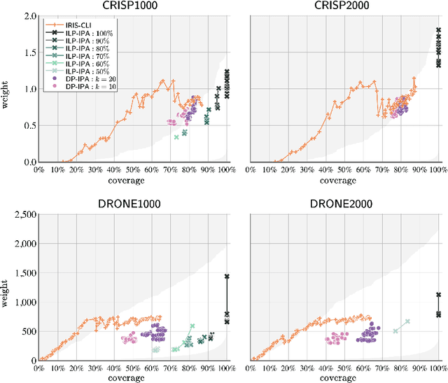 Figure 3 for Leveraging Fixed-Parameter Tractability for Robot Inspection Planning