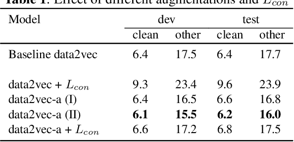 Figure 2 for data2vec-aqc: Search for the right Teaching Assistant in the Teacher-Student training setup