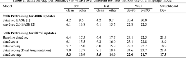 Figure 3 for data2vec-aqc: Search for the right Teaching Assistant in the Teacher-Student training setup