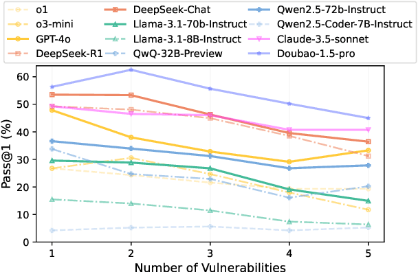 Figure 4 for OSVBench: Benchmarking LLMs on Specification Generation Tasks for Operating System Verification