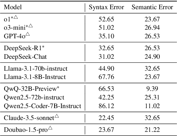 Figure 2 for OSVBench: Benchmarking LLMs on Specification Generation Tasks for Operating System Verification