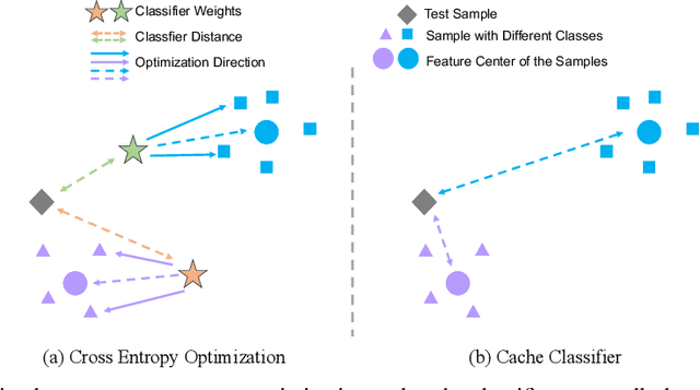 Figure 3 for BoostAdapter: Improving Vision-Language Test-Time Adaptation via Regional Bootstrapping